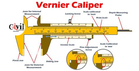 sheet metal calipers|types of dial calipers.